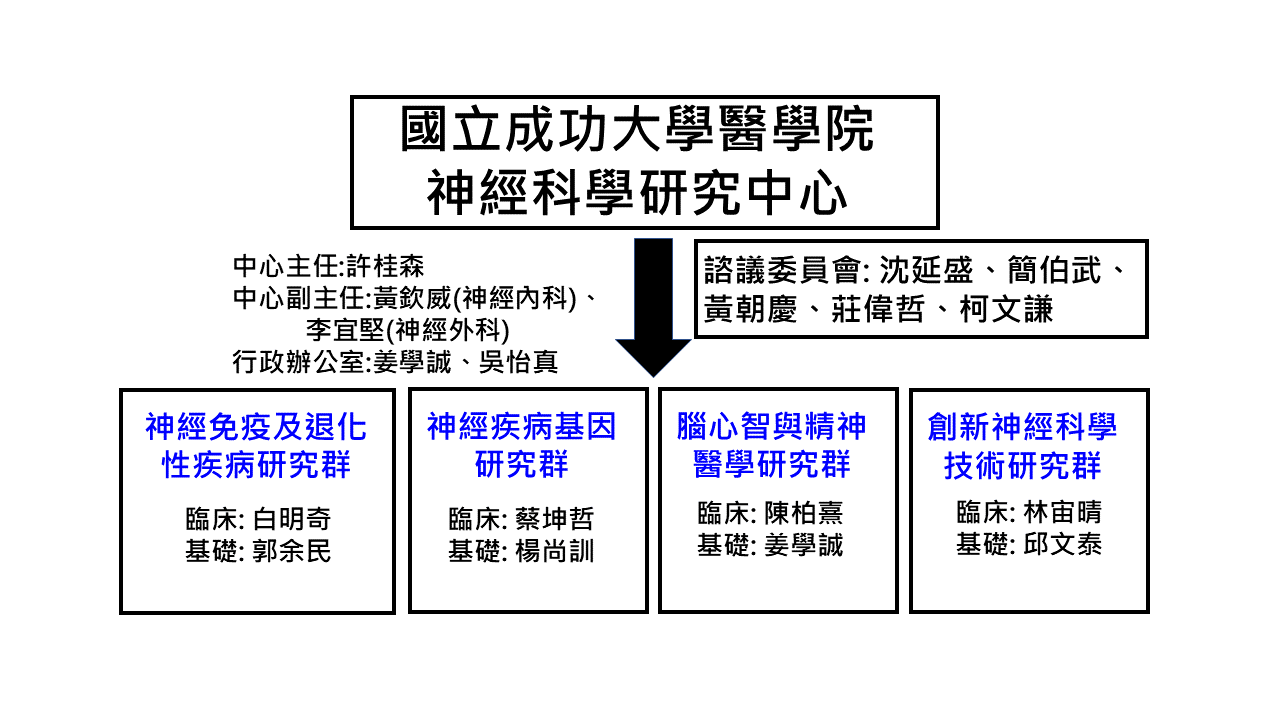 組織架構_20240502